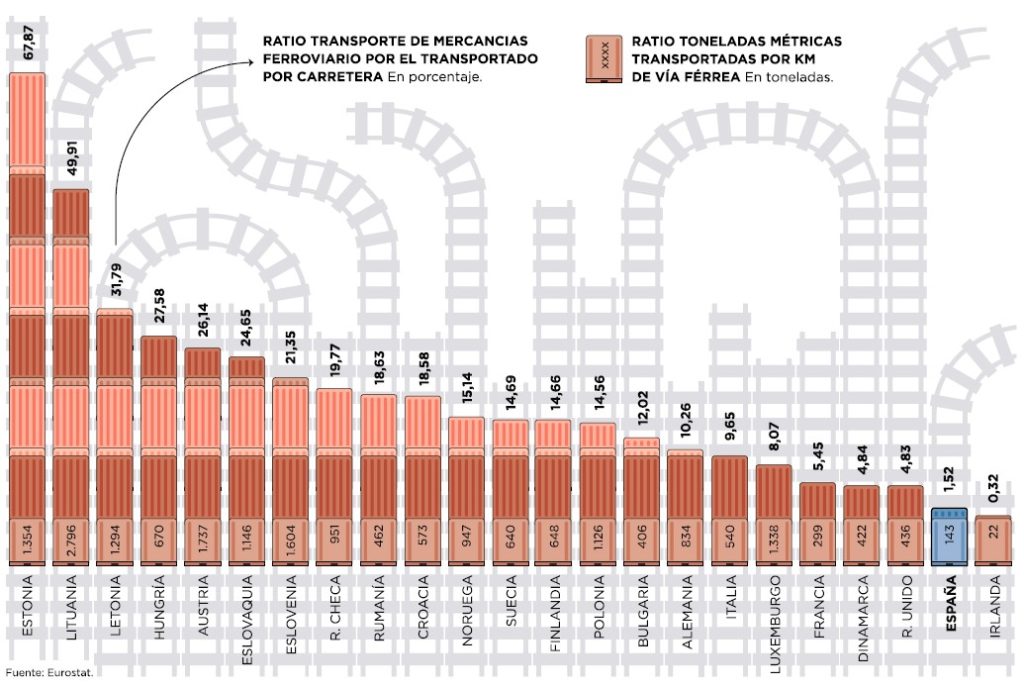 Red ferroviaria eurostat